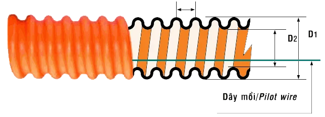 Thông số kỹ thuật ống xoắn AION