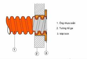 Mặt bích ống nhựa xoắn